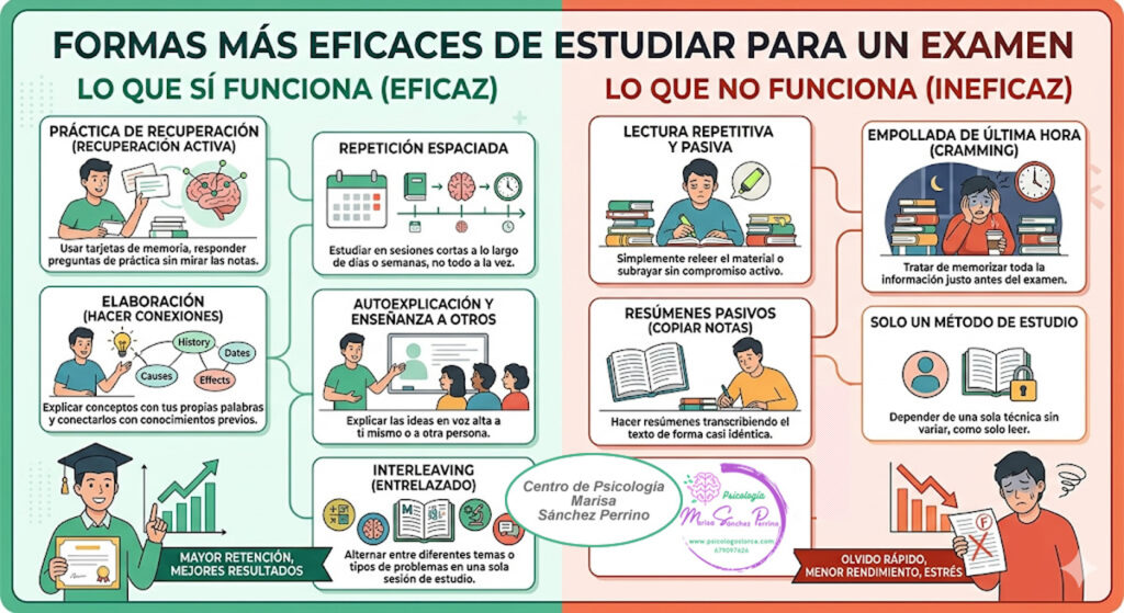 Cómo estudiar para un examen. Qué funciona y qué no preparar examen 1200x665